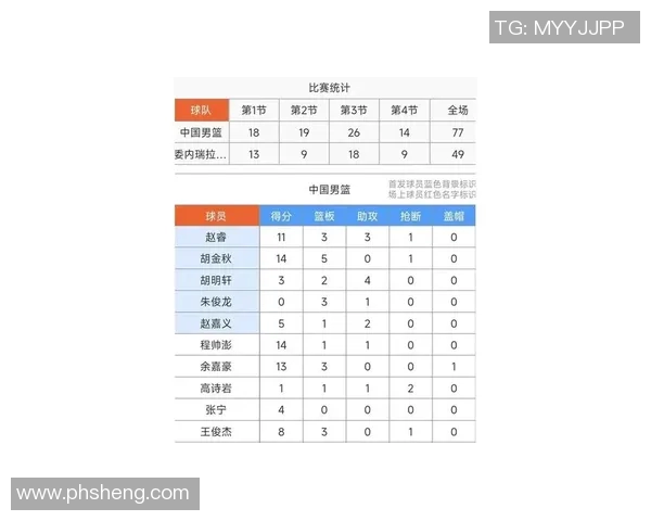 中国与委内瑞拉篮球对抗历史回顾及战绩分析